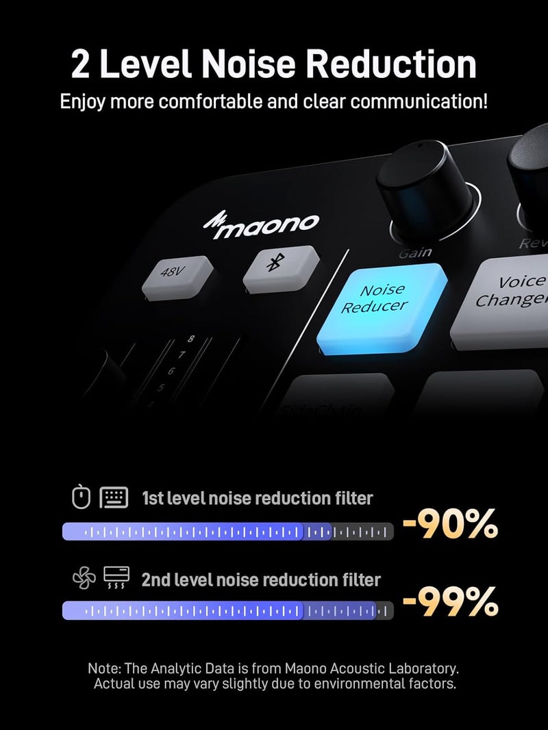 Maono Gaming Streaming Equipment Bundle: Audio Interface Mixer and XLR Dynamic Mic RGB Noise Reduction Live Streaming Podcasting MaonoCaster PD200XS&G1 NEO - Image 4